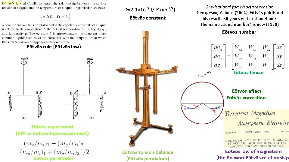 k=2. 1× 10− 7 J/(K·mol 2/3) Eötvös constant Gravitational force/surface tension Georgescu, Achard (2004):