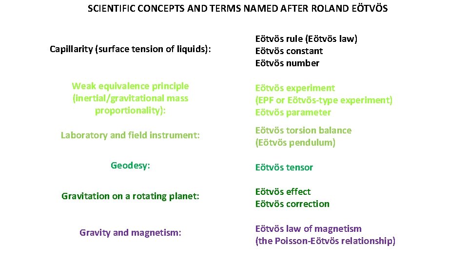 SCIENTIFIC CONCEPTS AND TERMS NAMED AFTER ROLAND EÖTVÖS Capillarity (surface tension of liquids): Weak