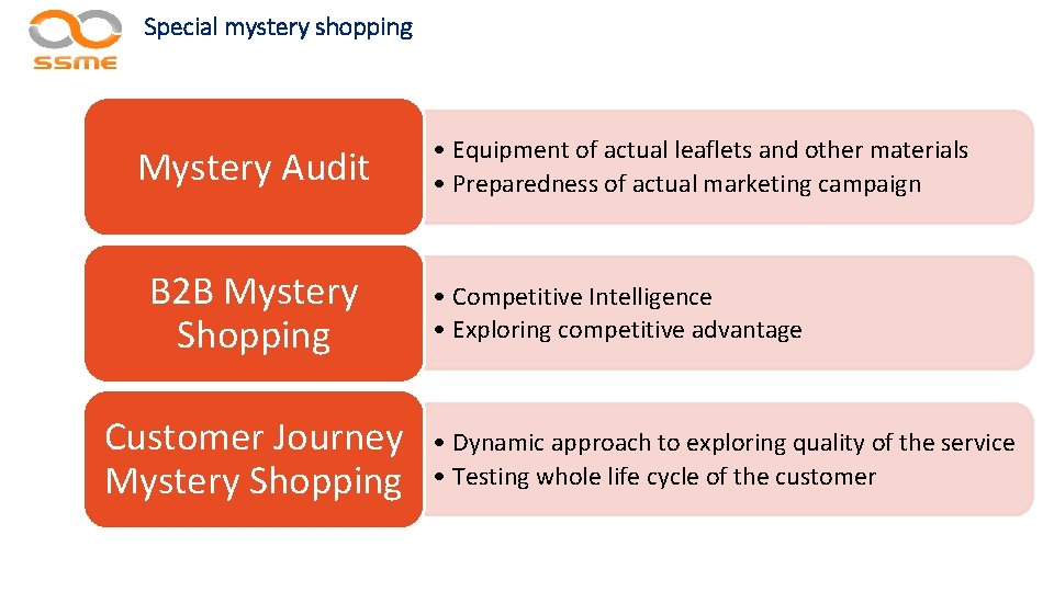 Special mystery shopping Mystery Audit B 2 B Mystery Shopping Customer Journey Mystery Shopping