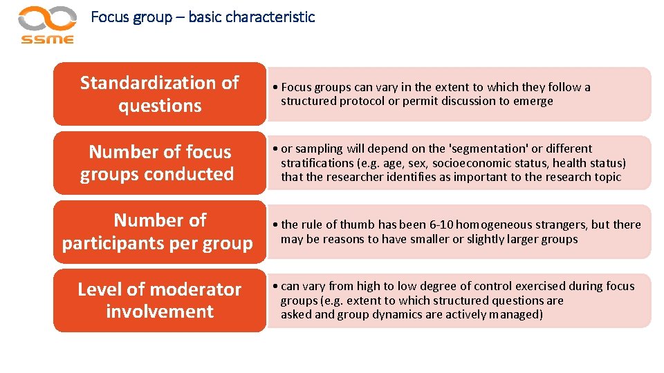 Focus group – basic characteristic Standardization of questions • Focus groups can vary in