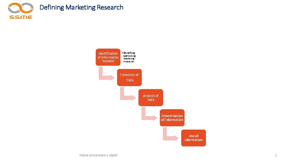 Defining Marketing Research Identification of Information Needed • Identifying and Solving Marketing Problems Collection