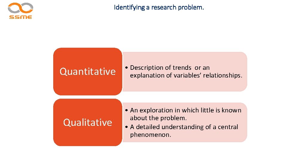 Identifying a research problem. Quantitative • Description of trends or an explanation of variables’