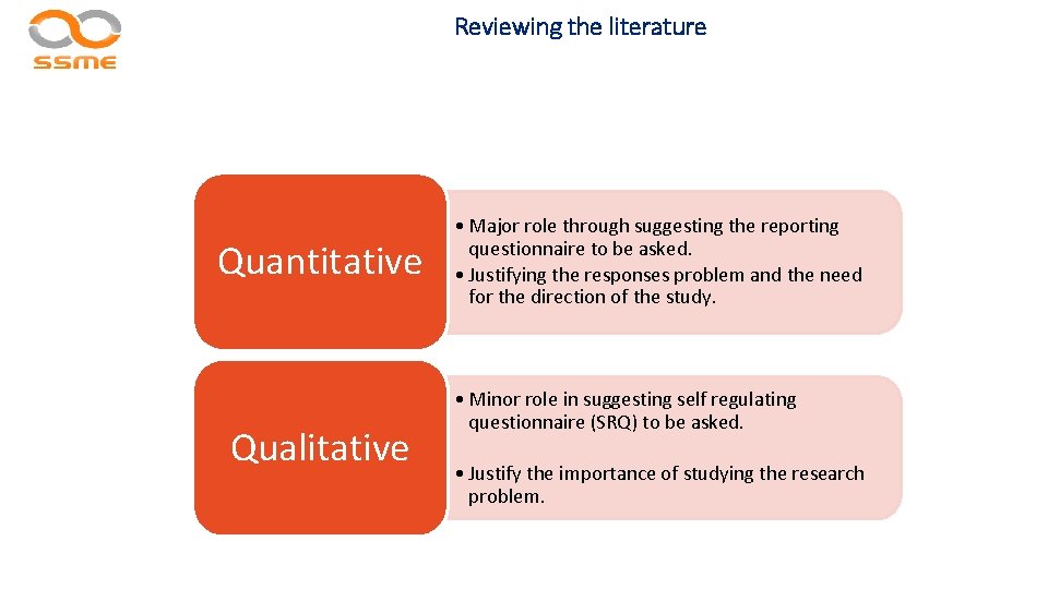 Reviewing the literature Quantitative Qualitative • Major role through suggesting the reporting questionnaire to