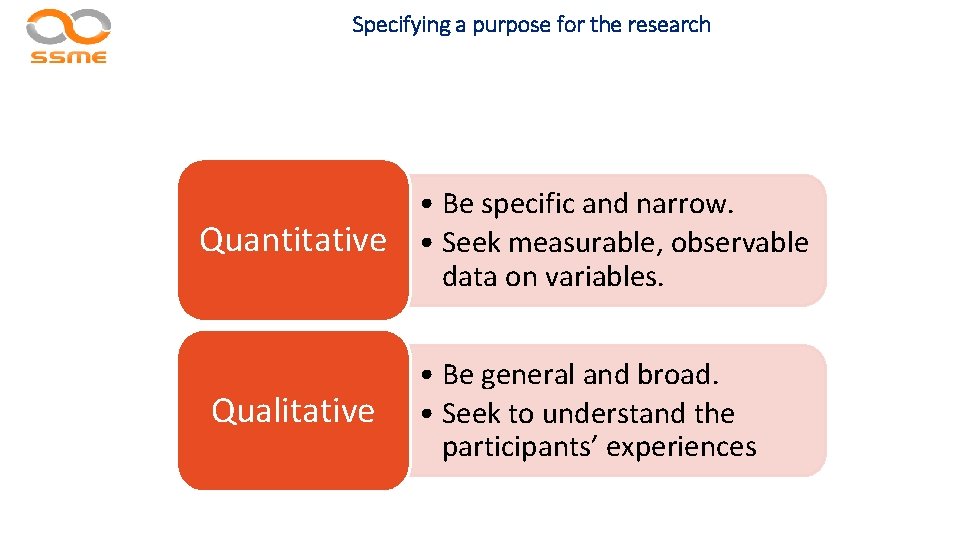 Specifying a purpose for the research Quantitative Qualitative • Be specific and narrow. •