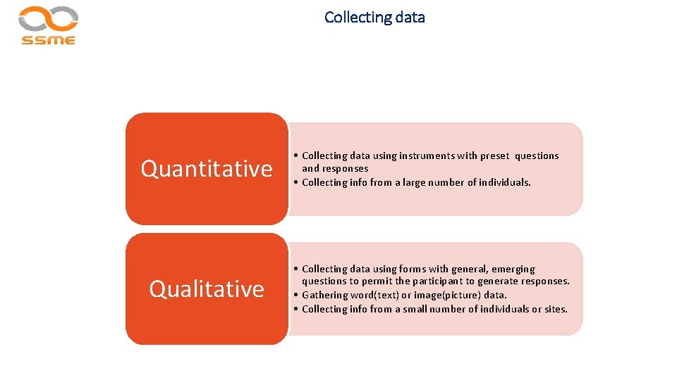 Collecting data Quantitative Qualitative • Collecting data using instruments with preset questions and responses