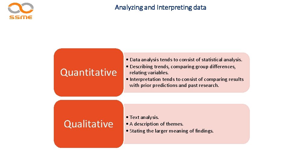 Analyzing and Interpreting data Quantitative Qualitative • Data analysis tends to consist of statistical