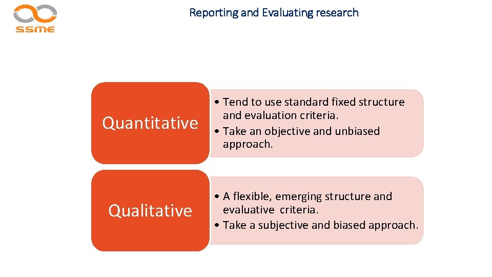 Reporting and Evaluating research Quantitative Qualitative • Tend to use standard fixed structure and