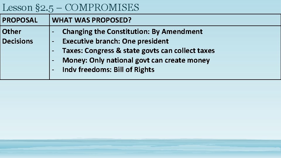 Lesson § 2. 5 – COMPROMISES PROPOSAL Other Decisions WHAT WAS PROPOSED? - Changing