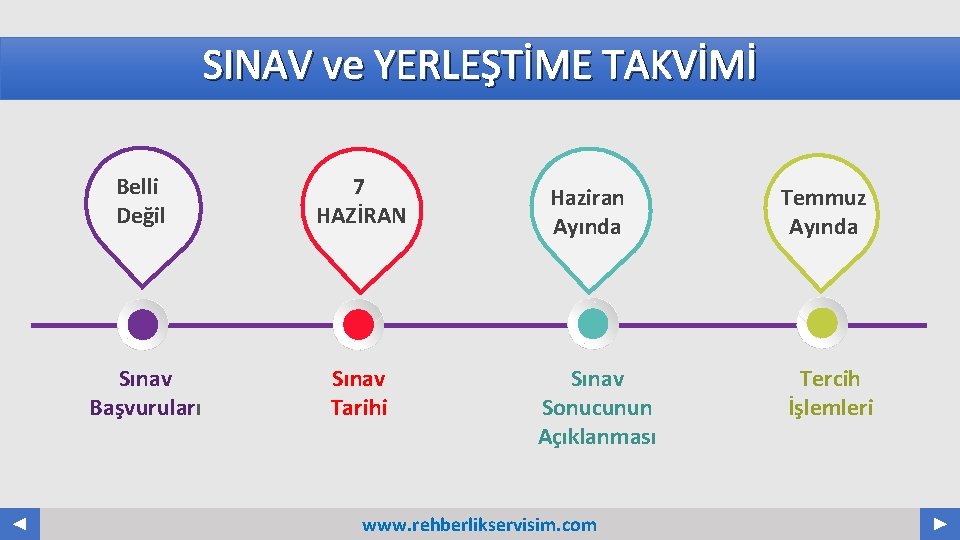 SINAV ve YERLEŞTİME TAKVİMİ Belli Değil 7 HAZİRAN Sınav Başvuruları Sınav Tarihi Haziran Ayında