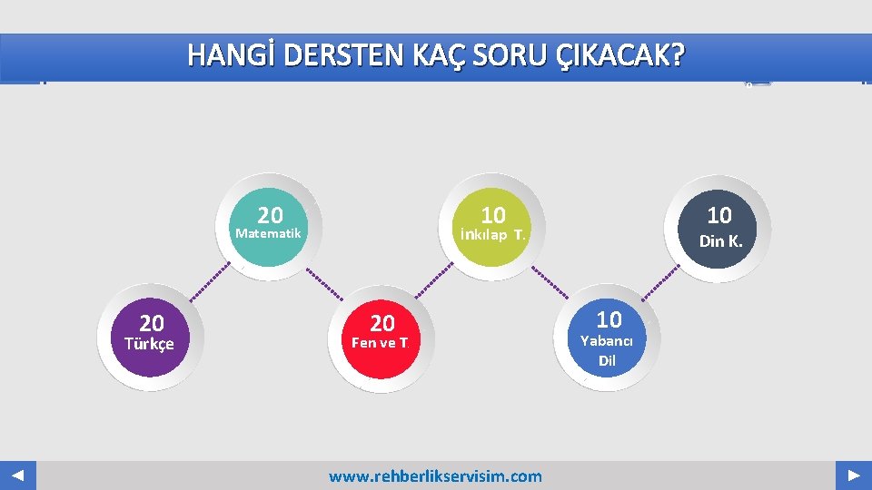 HANGİ DERSTEN KAÇ SORU ÇIKACAK? 20 20 Türkçe 10 10 İnkılap T. Matematik 20