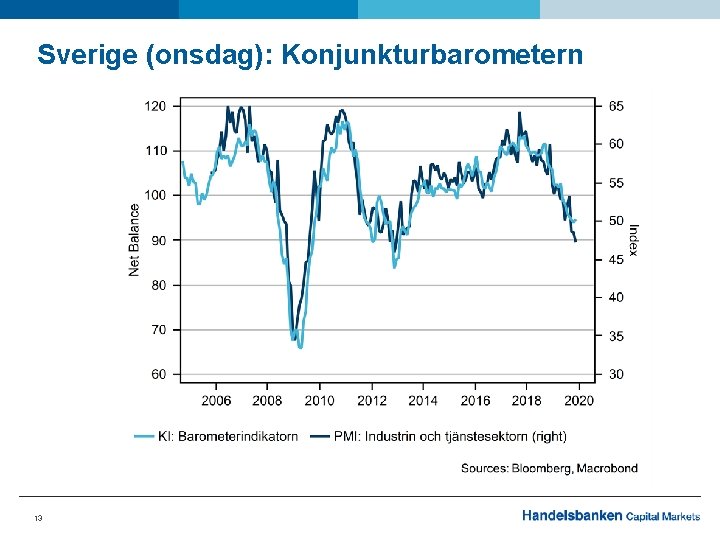 Sverige (onsdag): Konjunkturbarometern 13 