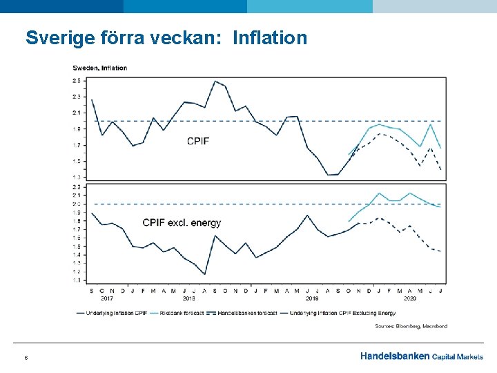 Sverige förra veckan: Inflation 6 