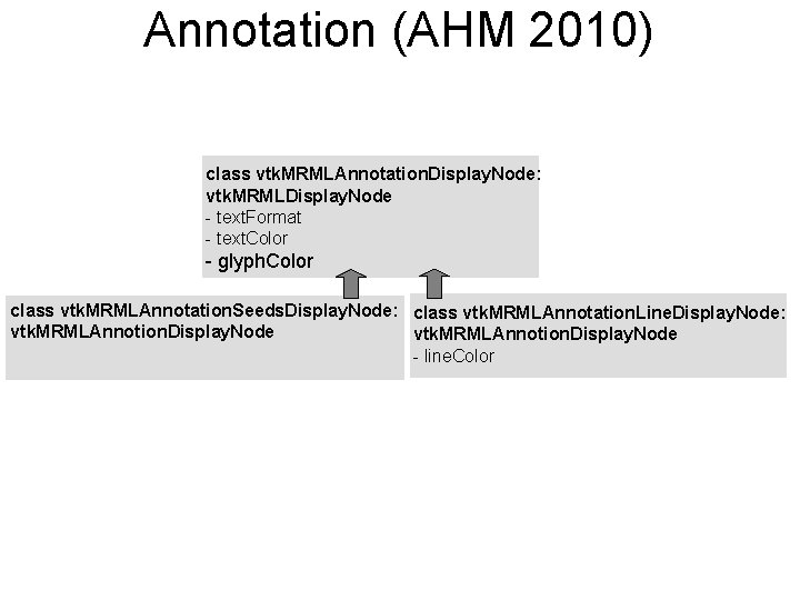 Suggested Annotation MRML Structure V 1 3 to