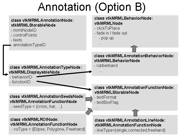 Suggested Annotation MRML Structure V 1 3 to