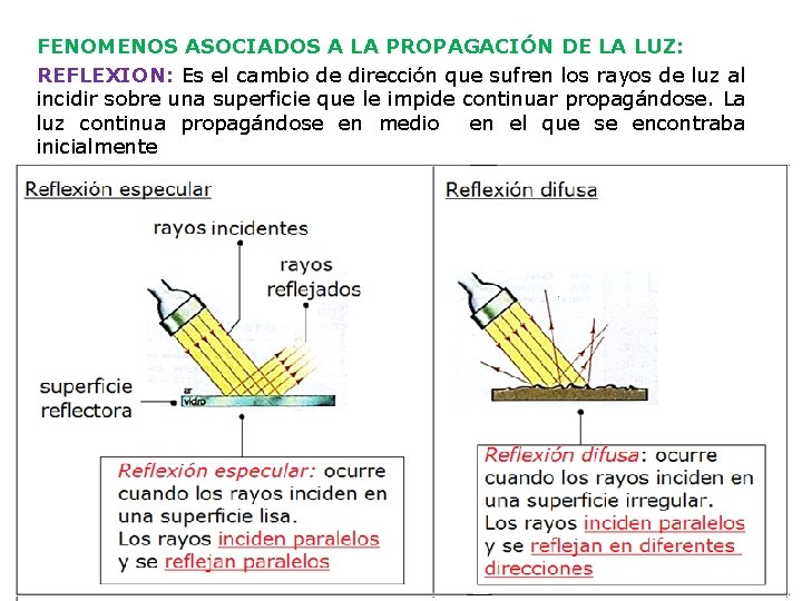 OPTICA Rama de la fsica que se encarga