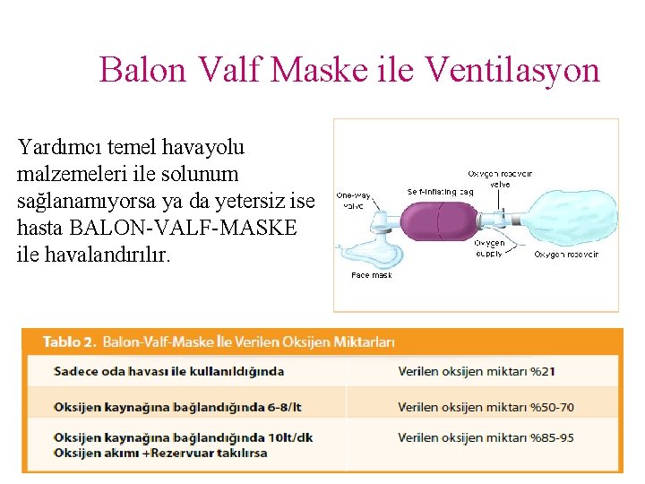 Balon Valf Maske ile Ventilasyon Yardımcı temel havayolu malzemeleri ile solunum sağlanamıyorsa ya da