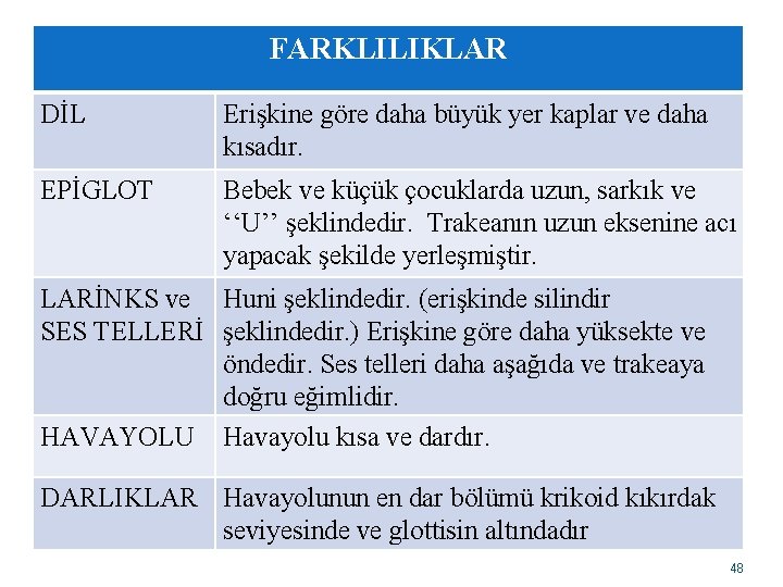 FARKLILIKLAR DİL Erişkine göre daha büyük yer kaplar ve daha kısadır. EPİGLOT Bebek ve