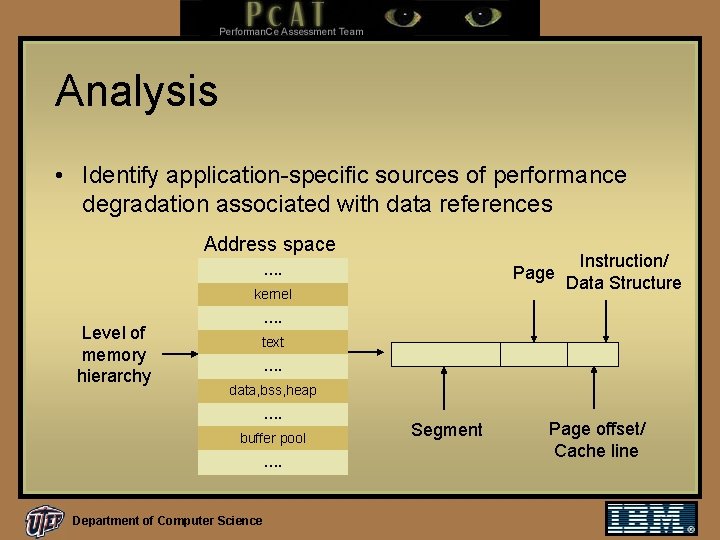 Analysis • Identify application-specific sources of performance degradation associated with data references Address space