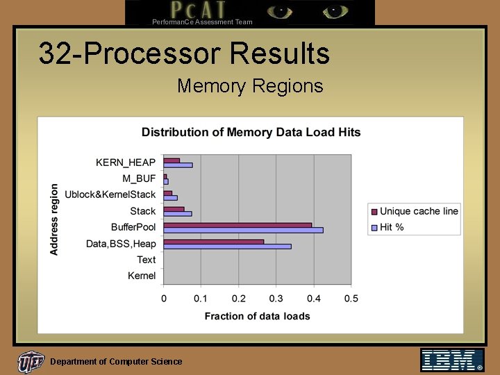 32 -Processor Results Memory Regions Department of Computer Science 