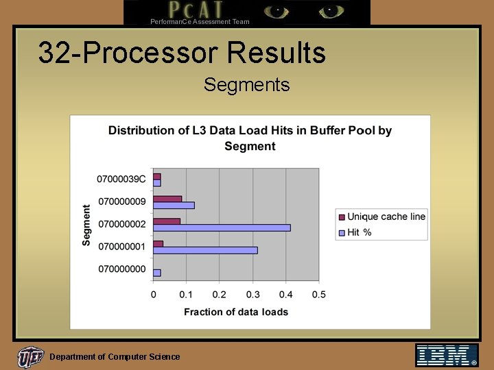 32 -Processor Results Segments Department of Computer Science 