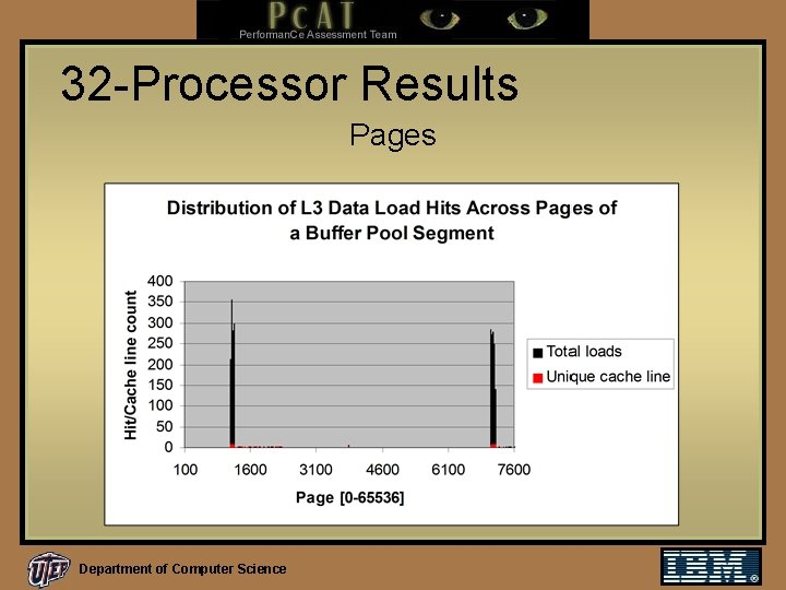 32 -Processor Results Pages Department of Computer Science 