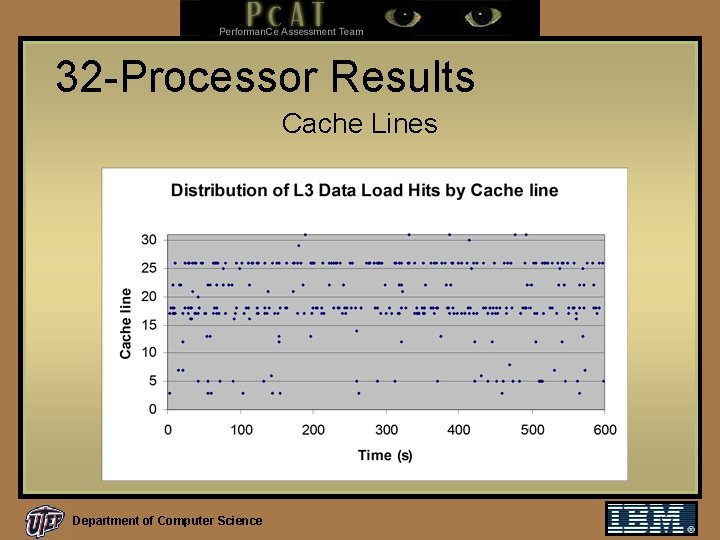 32 -Processor Results Cache Lines Department of Computer Science 