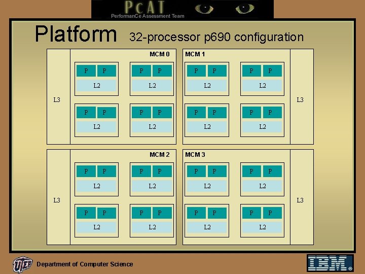 Platform P 32 -processor p 690 configuration P MCM 0 MCM 1 P P