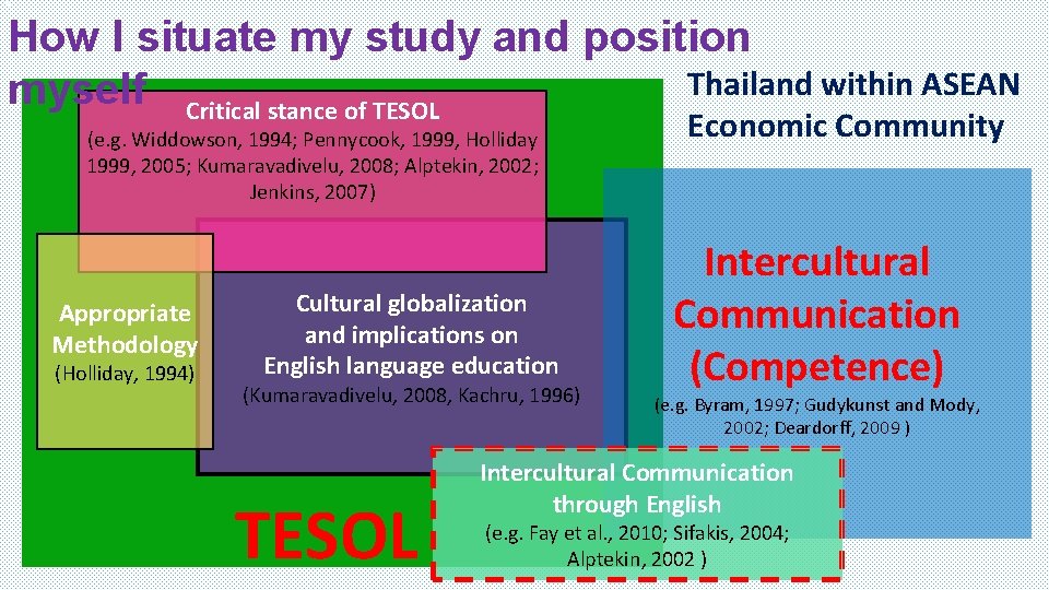 How I situate my study and position Thailand within ASEAN myself Critical stance of
