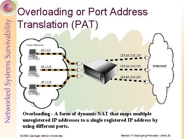 Overloading or Port Address Translation (PAT) Overloading - A form of dynamic NAT that