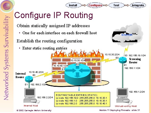 Install Configure Test Integrate Configure IP Routing Obtain statically assigned IP addresses • One