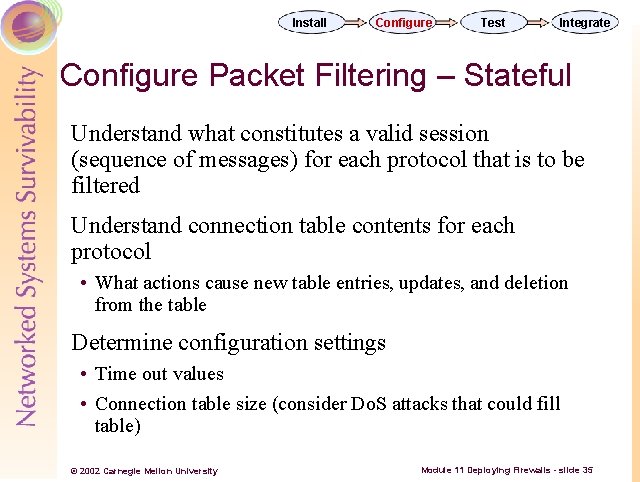 Install Configure Test Integrate Configure Packet Filtering – Stateful Understand what constitutes a valid