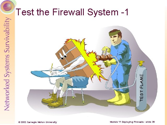 Test the Firewall System -1 © 2002 Carnegie Mellon University Module 11 Deploying Firewalls