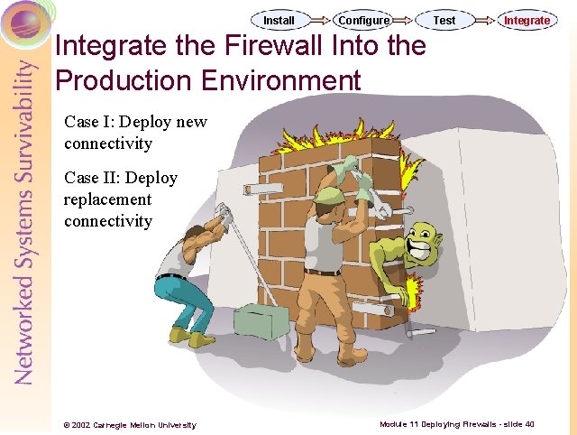 Install Configure Test Integrate the Firewall Into the Production Environment Case I: Deploy new