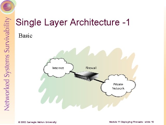 Single Layer Architecture -1 Basic © 2002 Carnegie Mellon University Module 11 Deploying Firewalls