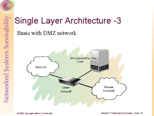 Single Layer Architecture -3 Basic with DMZ network © 2002 Carnegie Mellon University Module