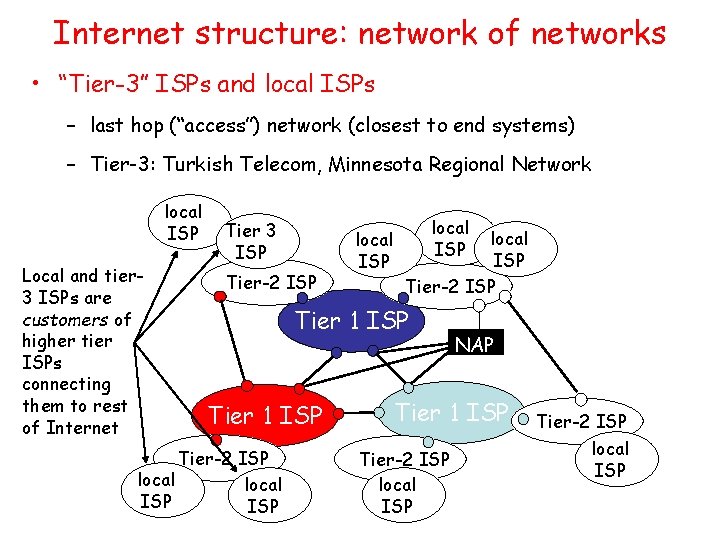 Internet structure: network of networks • “Tier-3” ISPs and local ISPs – last hop