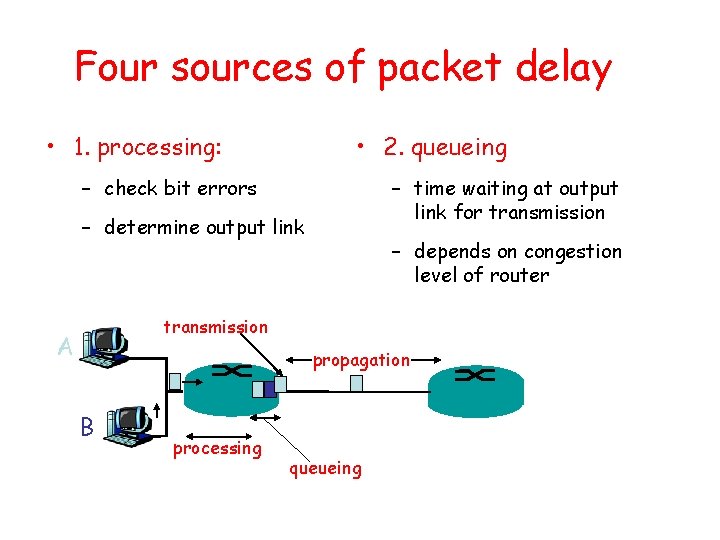 Four sources of packet delay • 1. processing: • 2. queueing – check bit