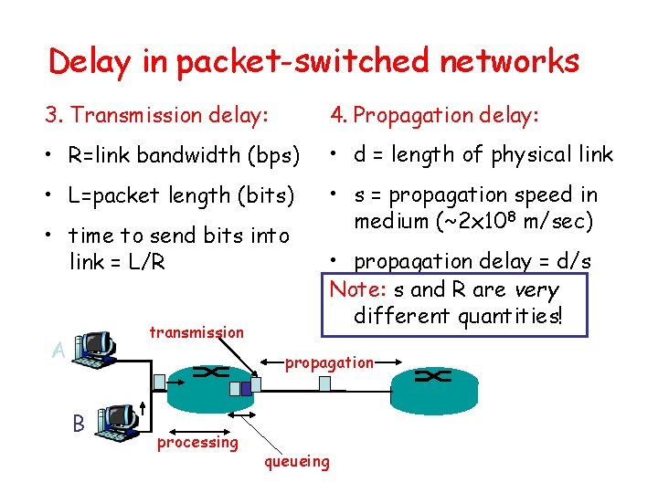 Delay in packet-switched networks 3. Transmission delay: 4. Propagation delay: • R=link bandwidth (bps)