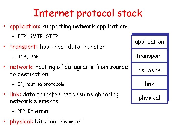 Internet protocol stack • application: supporting network applications – FTP, SMTP, STTP • transport: