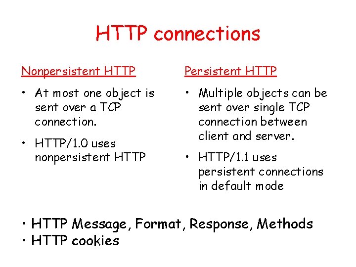 HTTP connections Nonpersistent HTTP Persistent HTTP • At most one object is sent over