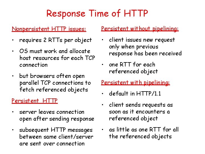 Response Time of HTTP Nonpersistent HTTP issues: Persistent without pipelining: • requires 2 RTTs