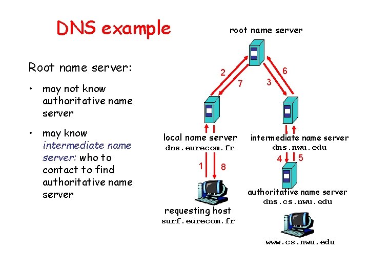 DNS example root name server Root name server: 7 • may not know authoritative