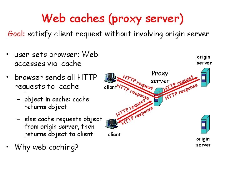 Web caches (proxy server) Goal: satisfy client request without involving origin server • user