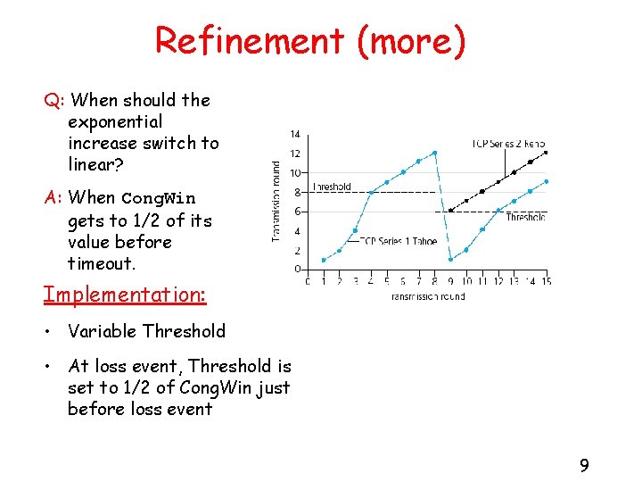 Refinement (more) Q: When should the exponential increase switch to linear? A: When Cong.