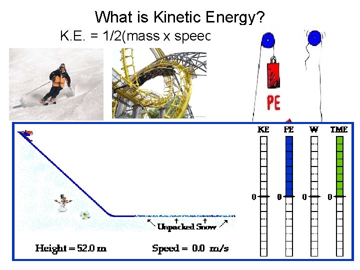 What is Kinetic Energy? K. E. = 1/2(mass x speed 2) 