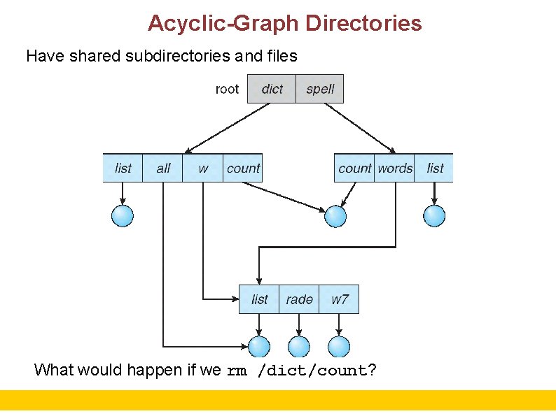 Acyclic-Graph Directories Have shared subdirectories and files What would happen if we rm /dict/count?