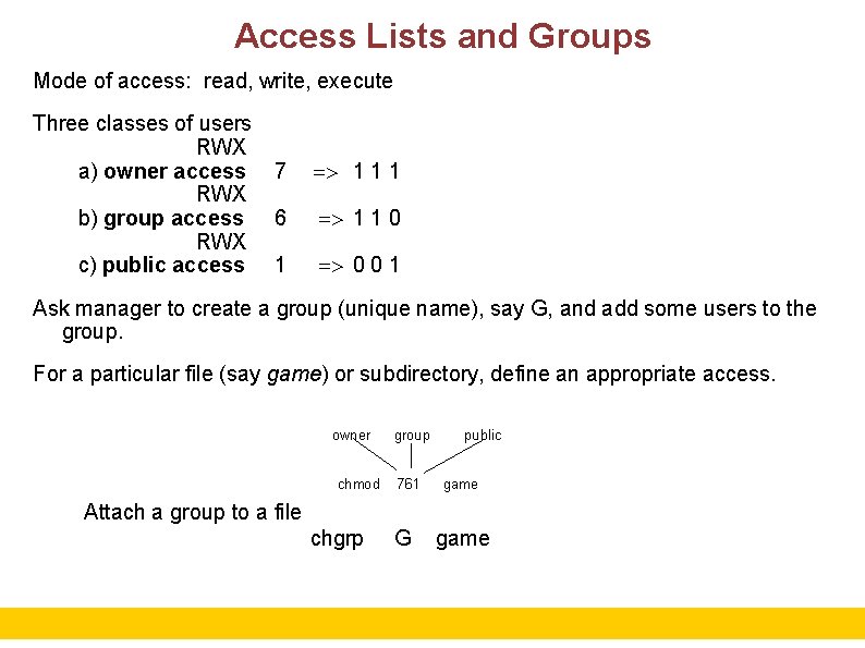 Access Lists and Groups Mode of access: read, write, execute Three classes of users