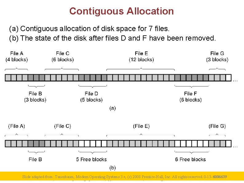 Contiguous Allocation (a) Contiguous allocation of disk space for 7 files. (b) The state