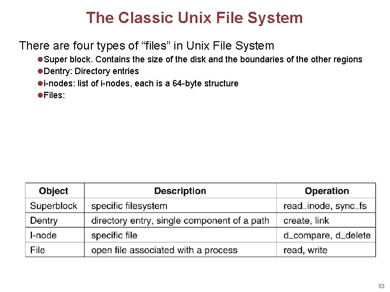 The Classic Unix File System There are four types of “files” in Unix File