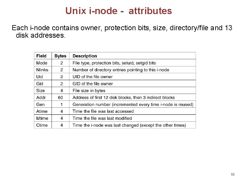 Unix i-node - attributes Each i-node contains owner, protection bits, size, directory/file and 13